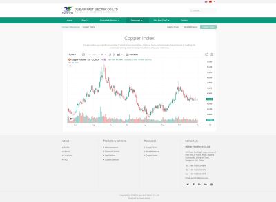 在线显示国际铜价格的趋势