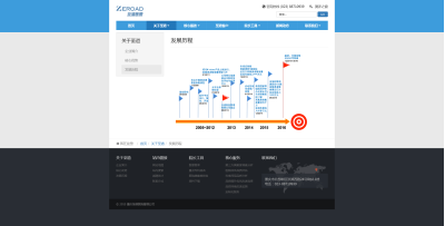 发展历程