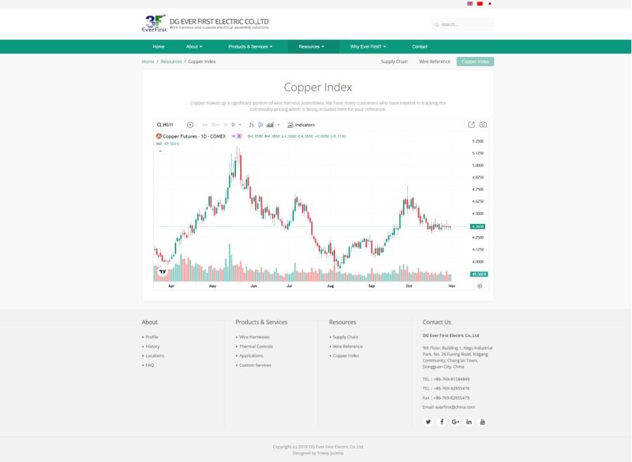 在线显示国际铜价格的趋势
