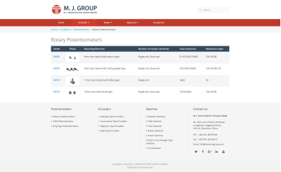 产品分类列表（三级分类）